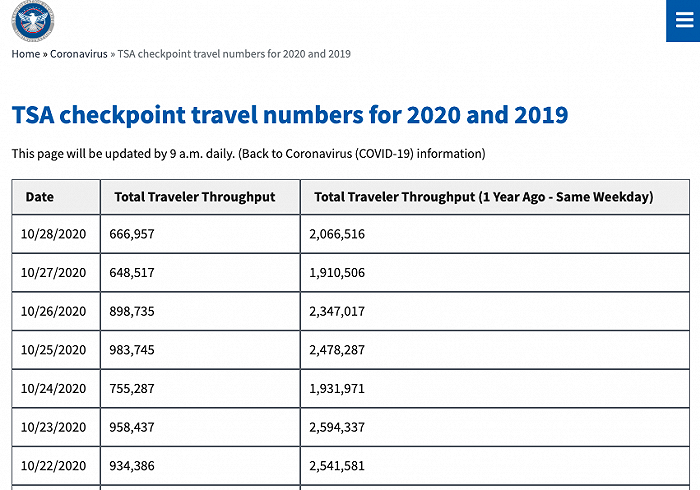 图片来源：TSA官网