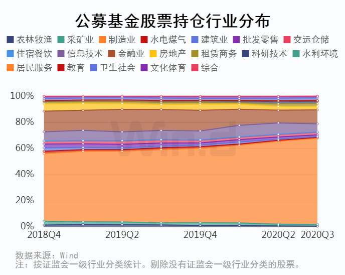 2020一季度公募基金_14只＂日光基＂吸金超2500亿一季度超300只基金待发(2)