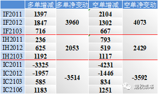 两市低开走高 期权市场情绪略有回落