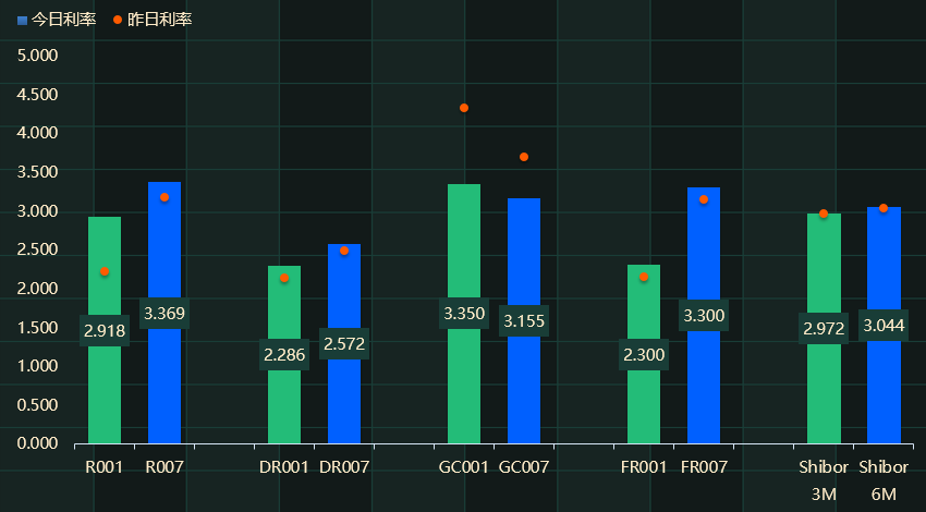 十月债市震荡收官