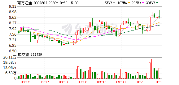 南方物流董事长_南方汇通:董事长刘溥辞职