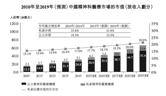  图源：康宁医院港股招股书