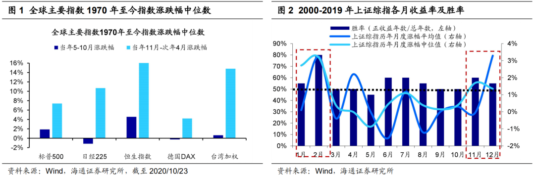 20年来奇准的A股规律 倒计时开始