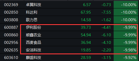 世茂服务、合景悠活首日破发 红杉、高瓴都不灵了？