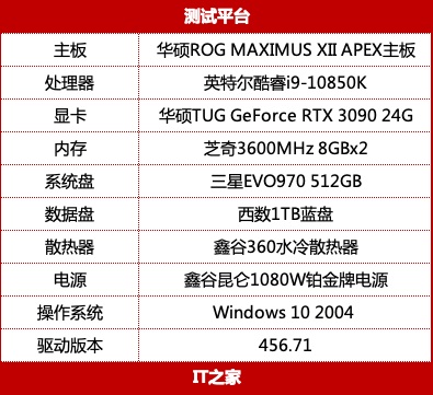 It之家评测室 英特尔酷睿i9 k 评测 旗舰性能 超高性价比神u 手机新浪网 It之家评测室 英特尔酷睿i9 k 评测 旗舰性能 超高性价比神u 手机新浪网