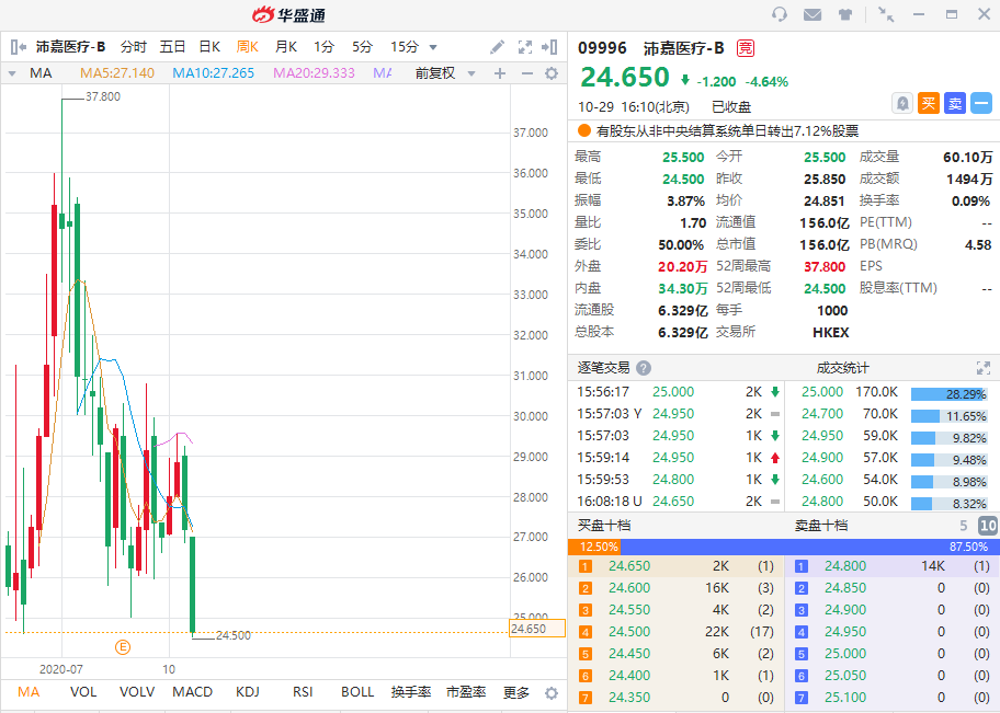 资料来源：华盛证券