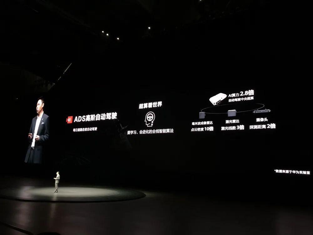 ▲华为ADS自动驾驶解决方案