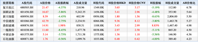 数据来源：华盛证券