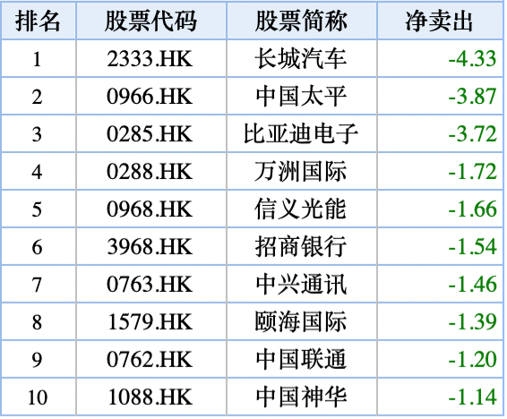 数据来源：华盛证券