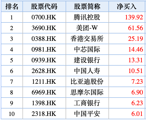 数据来源：华盛证券