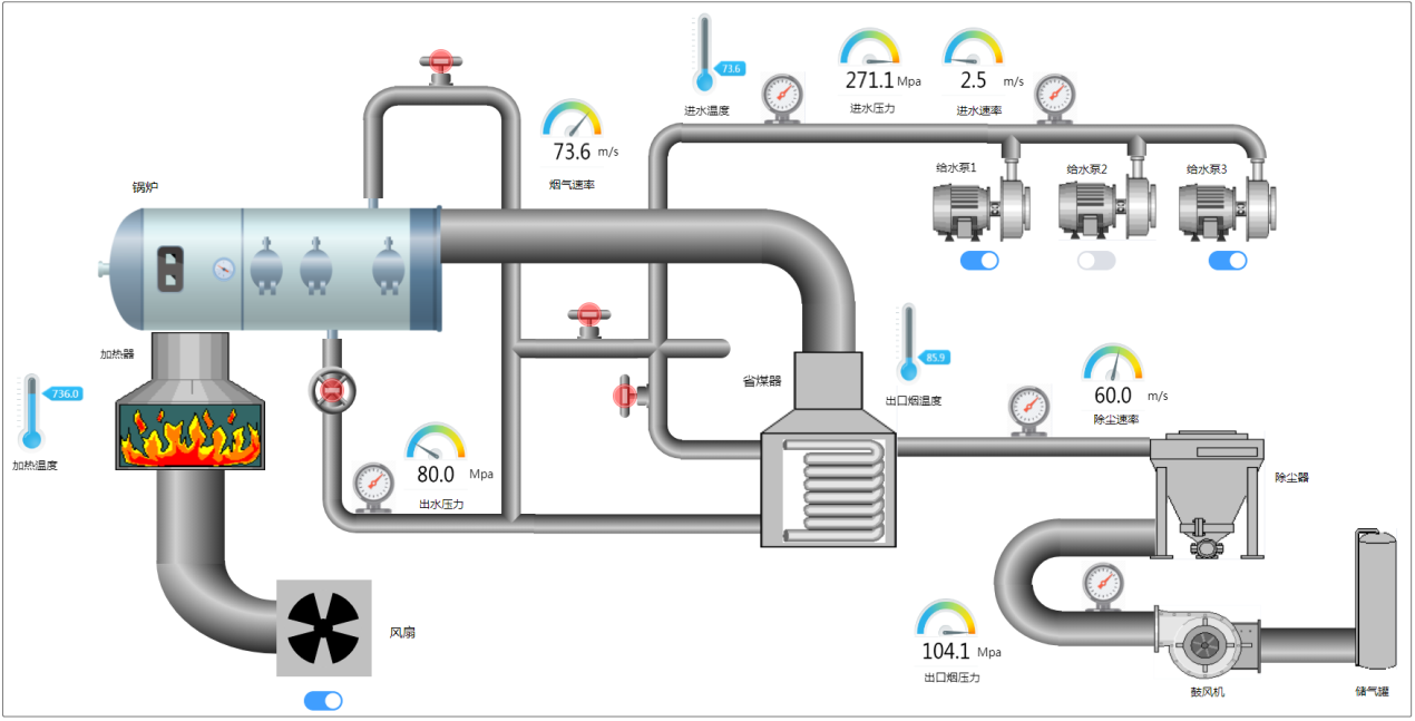 锅炉监控界面