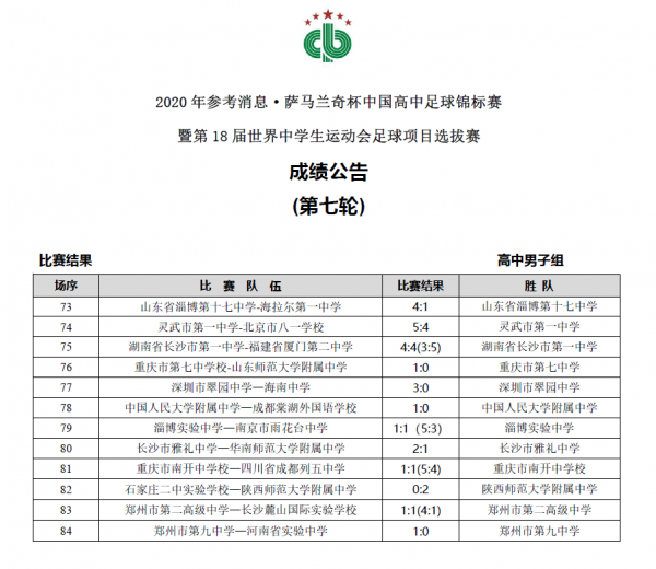年参考消息 萨马兰奇杯中国高中足球锦标赛男子组第七轮成绩公告 手机新浪网 年参考消息 萨马兰奇杯中国高中足球锦标赛男子组第七轮成绩公告 手机新浪网