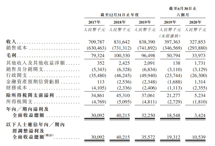 收藏微博QQ微信