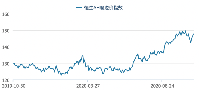 数据来源：华盛证券