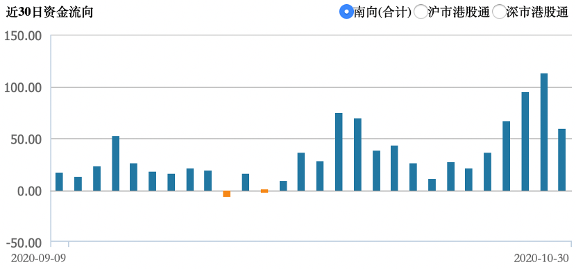 数据来源：华盛证券