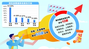 A股三季报披露收官：疫情冲击缓解 前三季度超八成公司盈利