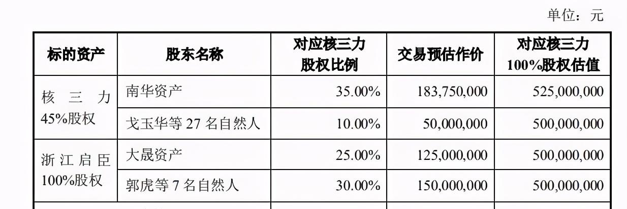 图片来源：乐通股份公告