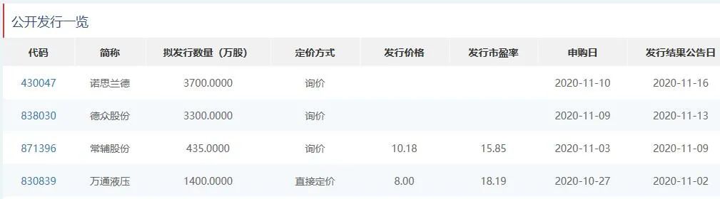 市盈率15.85倍 常辅股份敲定发行价！下周二申购