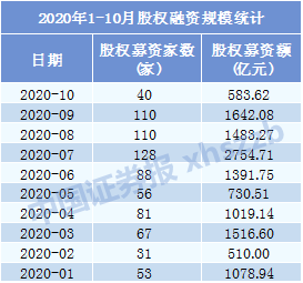 券商投行业务成绩单新鲜出炉：中信证券、中信建投又抢镜了