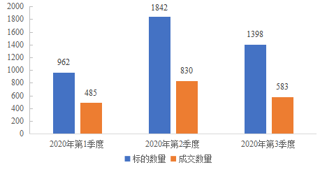 图14  债权资产（金融资产）交易情况