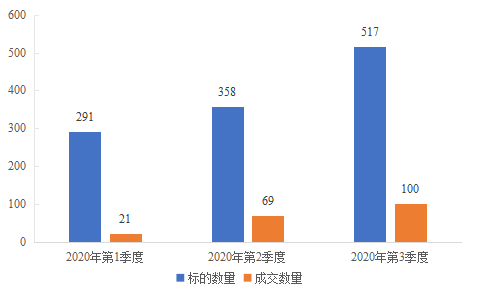 图17  住宅用房（金融资产）资产交易情况