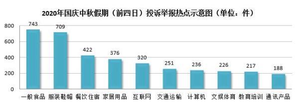 △图片来自上海市市场监管局