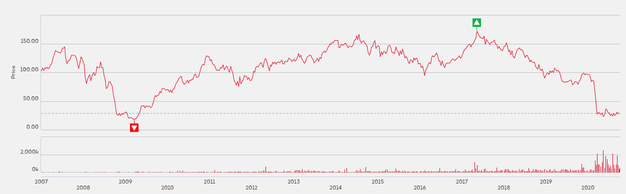 阿里巴巴拟战略入股全球最大免税零售商 并组建中国合资公司