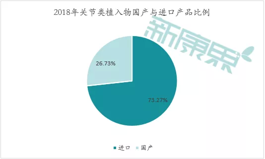 数据来源：医械研究院、中康产业资本研究中心