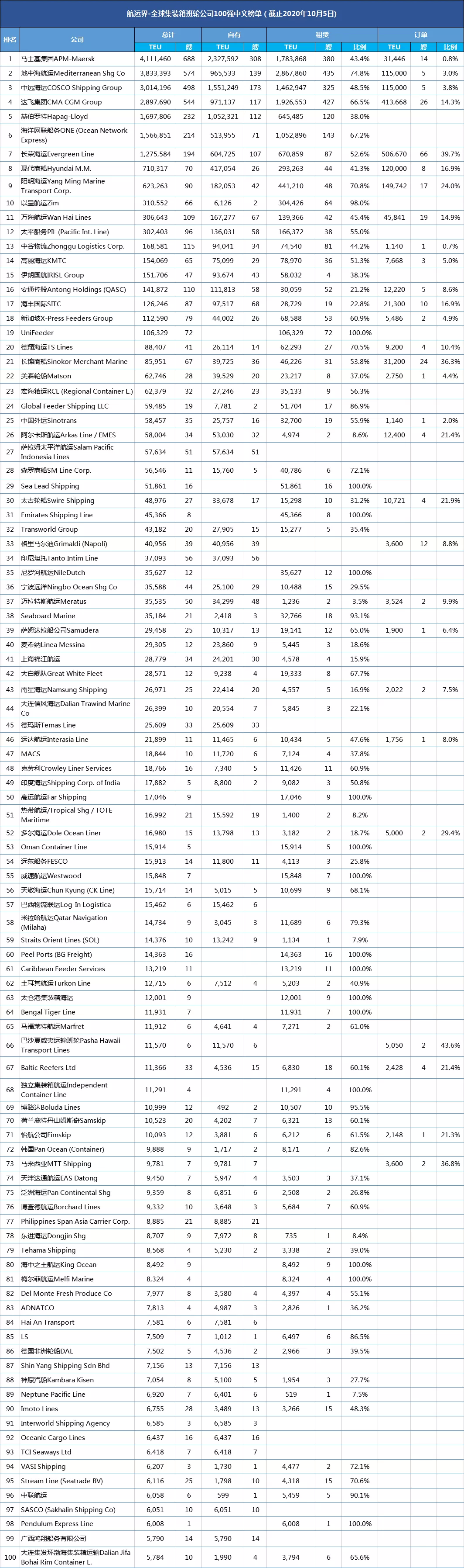 美国转运公司排行_2020年美国十大货运公司排行榜(2)