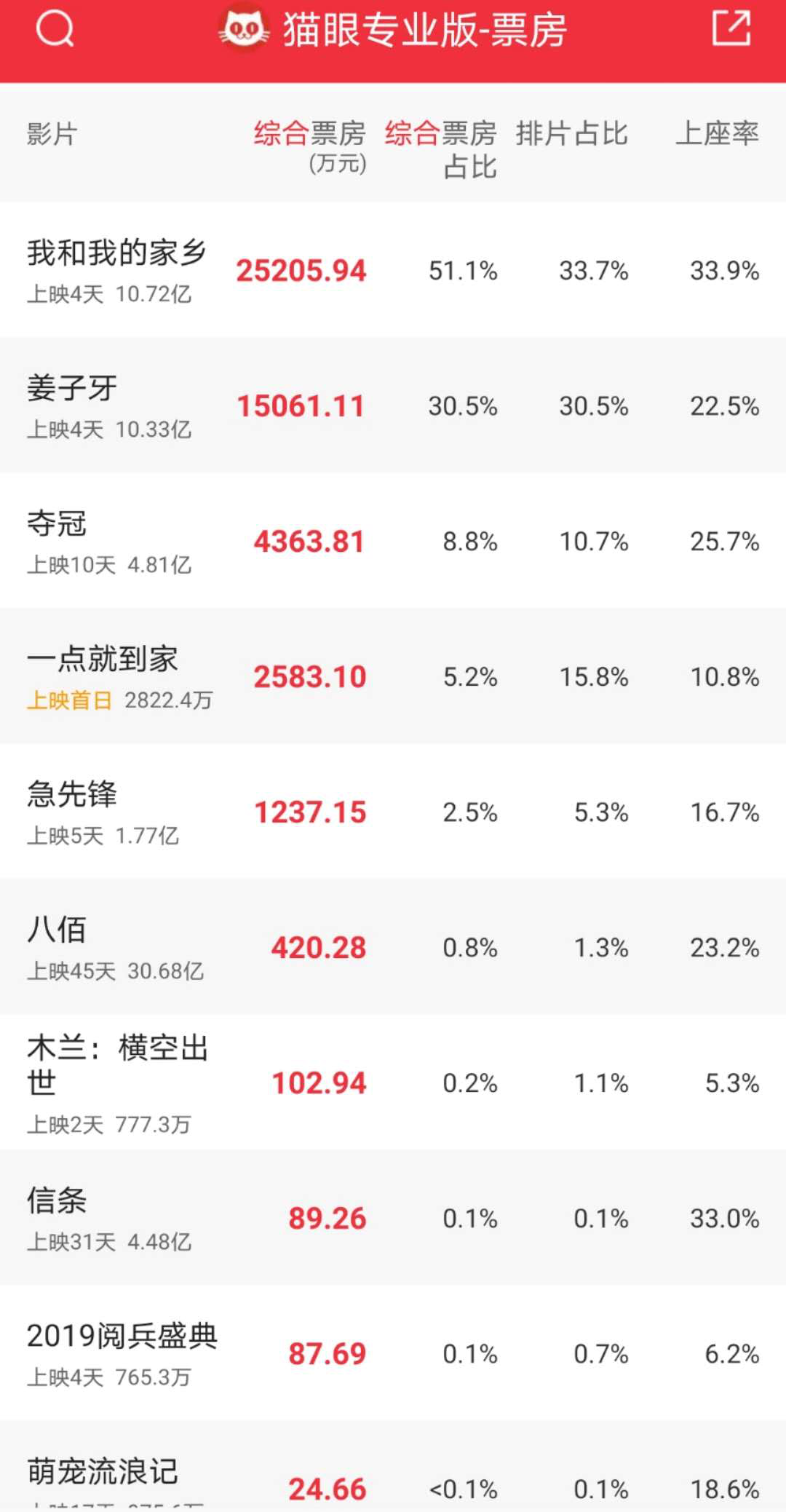 æ æ§ç«æ
å½±å