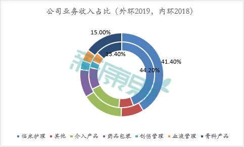 数据来源：公司财报、中康产业资本研究中心