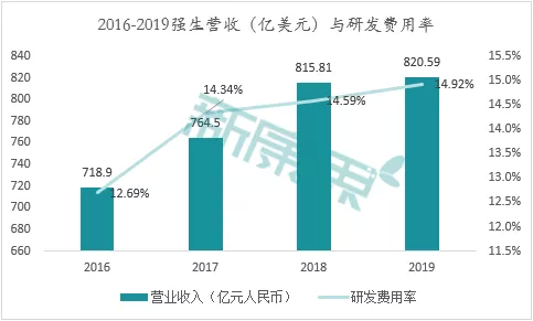 数据来源：公司财报、中康产业资本研究中心