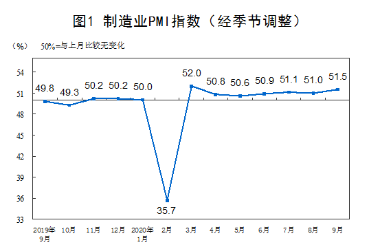  △国家统计局数据