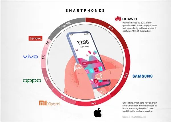 图片来源：Visual Captalist