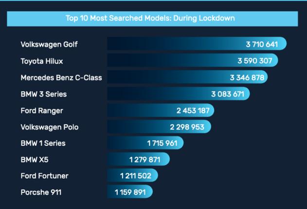 疫情改变南非人的购车模式：中档和高档汽车的需求量迅速下降