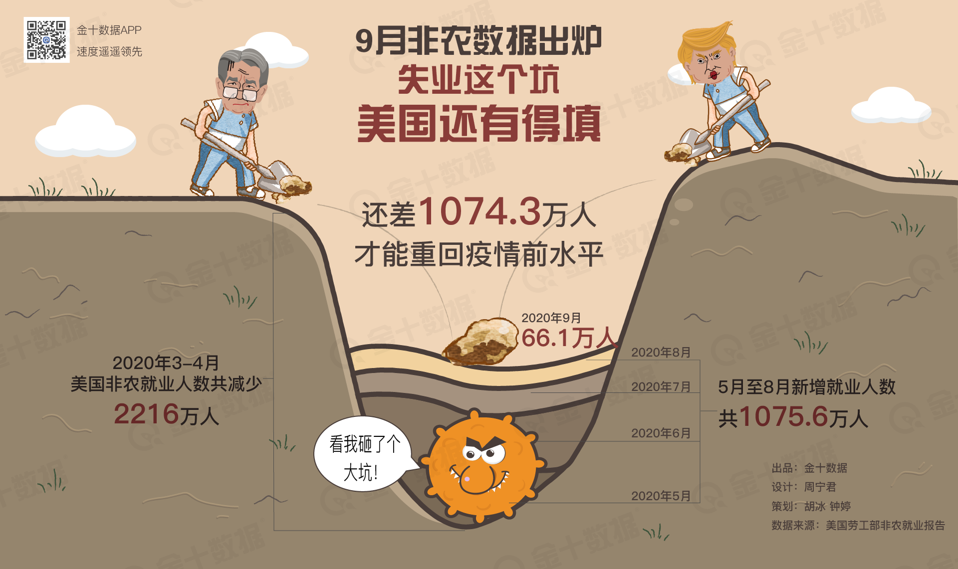 希夫表示，我們正試圖擺脫困境，就需要非常有力的就業報告。 他說：