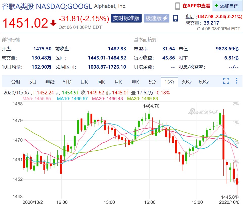 苹果等四大科技公司涉嫌“垄断”，业务存在被拆分的风险