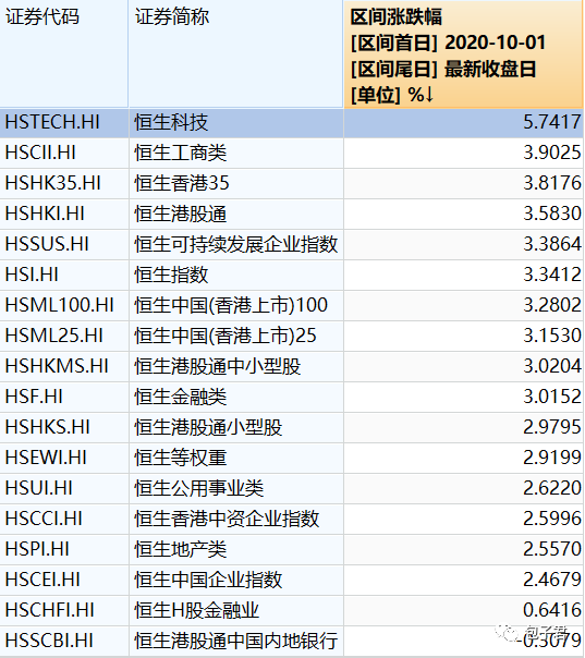 国庆期间港股大涨，这些基金可关注？