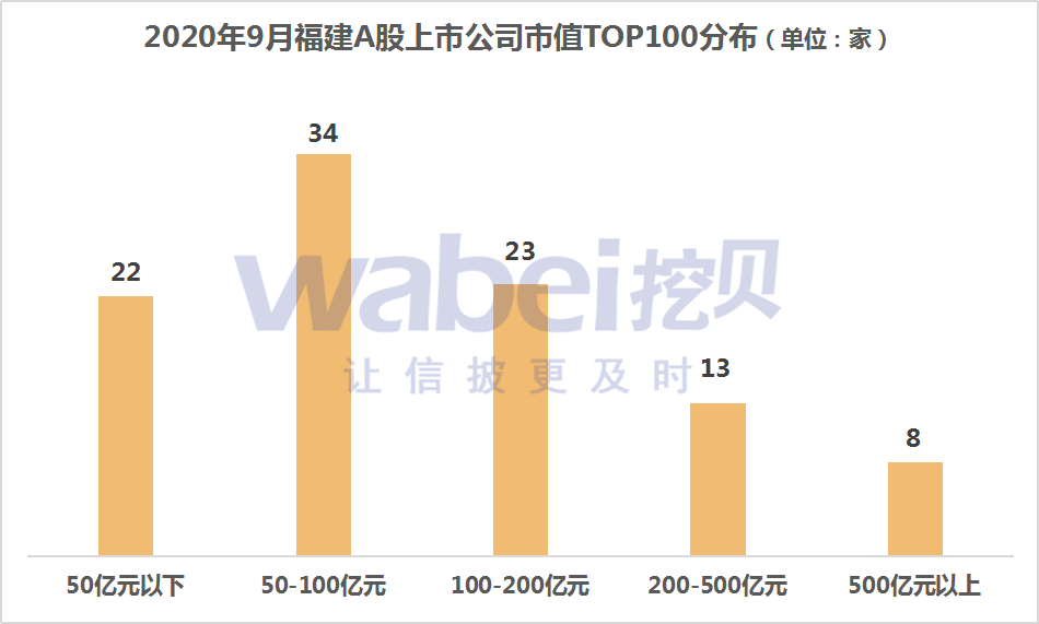 2020a股市值公司排名8_2020年9月福建A股上市公司市值TOP100宁德时代4461亿
