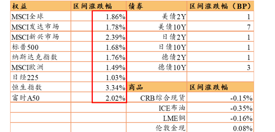 1分钟了解国庆假日发生了什么？