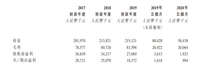 民营医企国丹健康医疗控股三闯港交所