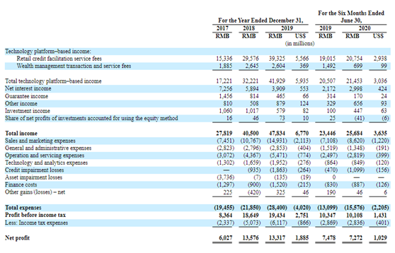 陆金所IPO：平安持股超四成 有望成为今年最大中概股IPO