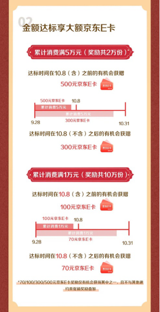 图：农业银行信用卡公众号