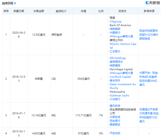陆金所IPO：平安持股超四成 有望成为今年最大中概股IPO