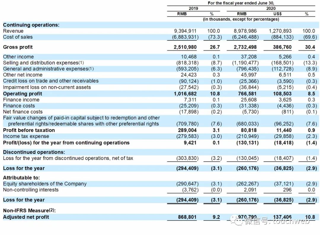 名创优品更新招股书：拟募资超6亿美元 腾讯高瓴为股东