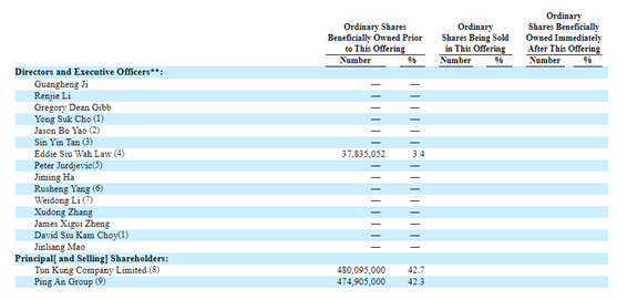 陆金所IPO：平安持股超四成 有望成为今年最大中概股IPO