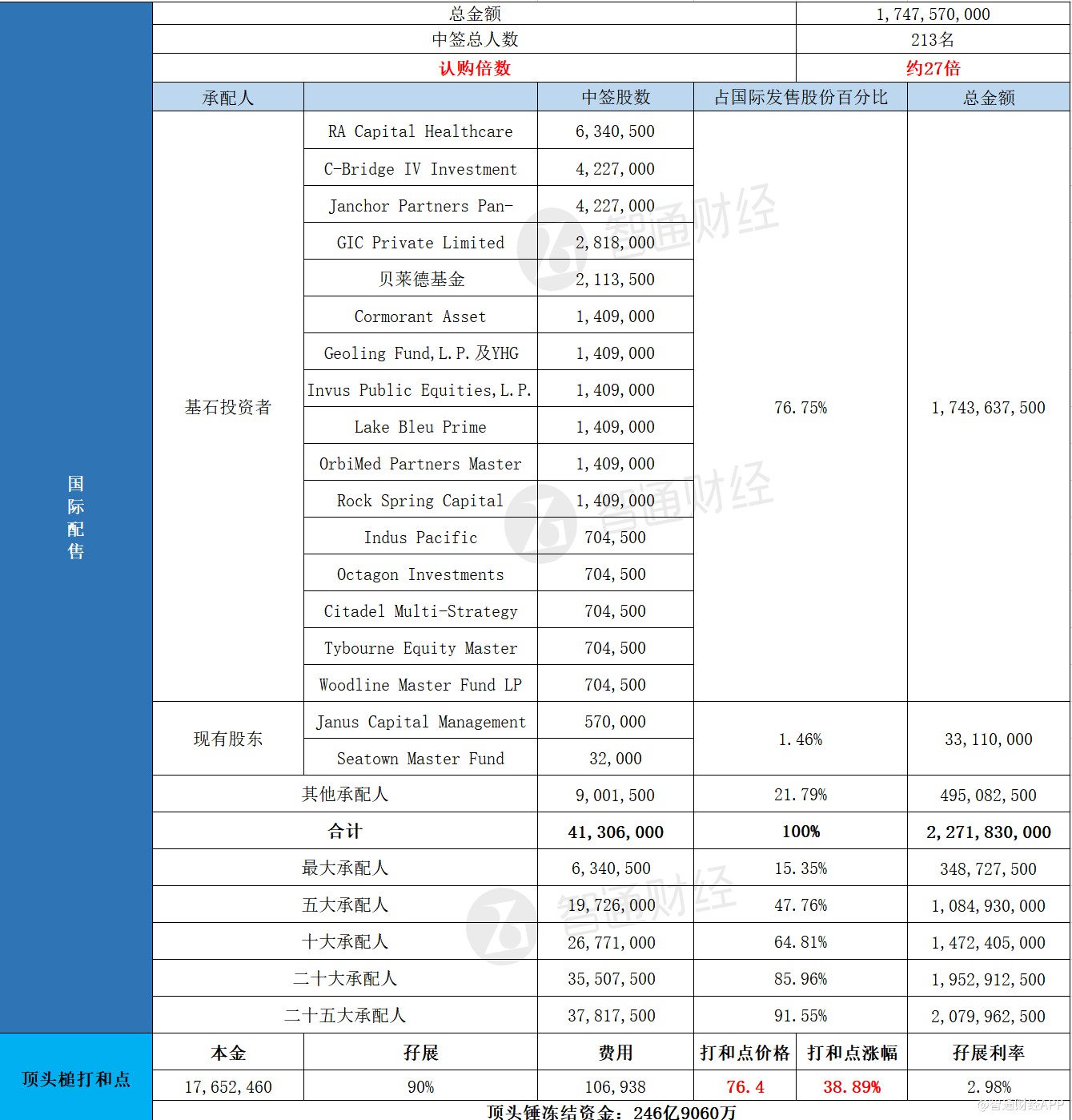 新股暗盘预告：今日下午4时15分至6时30分。