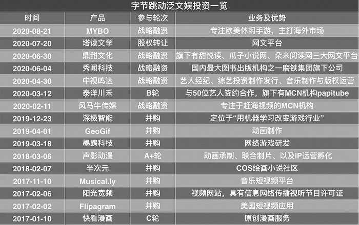 制图 / 深燃 信息来源 / 天眼查