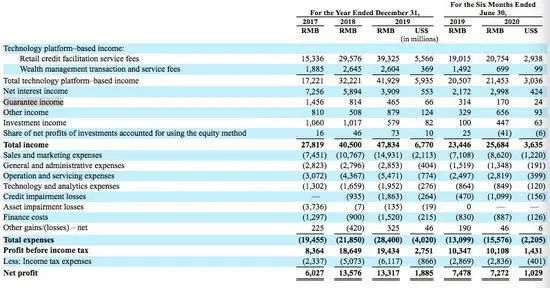 陆金所上市定了！上半年狂赚73亿 超4000万人在用