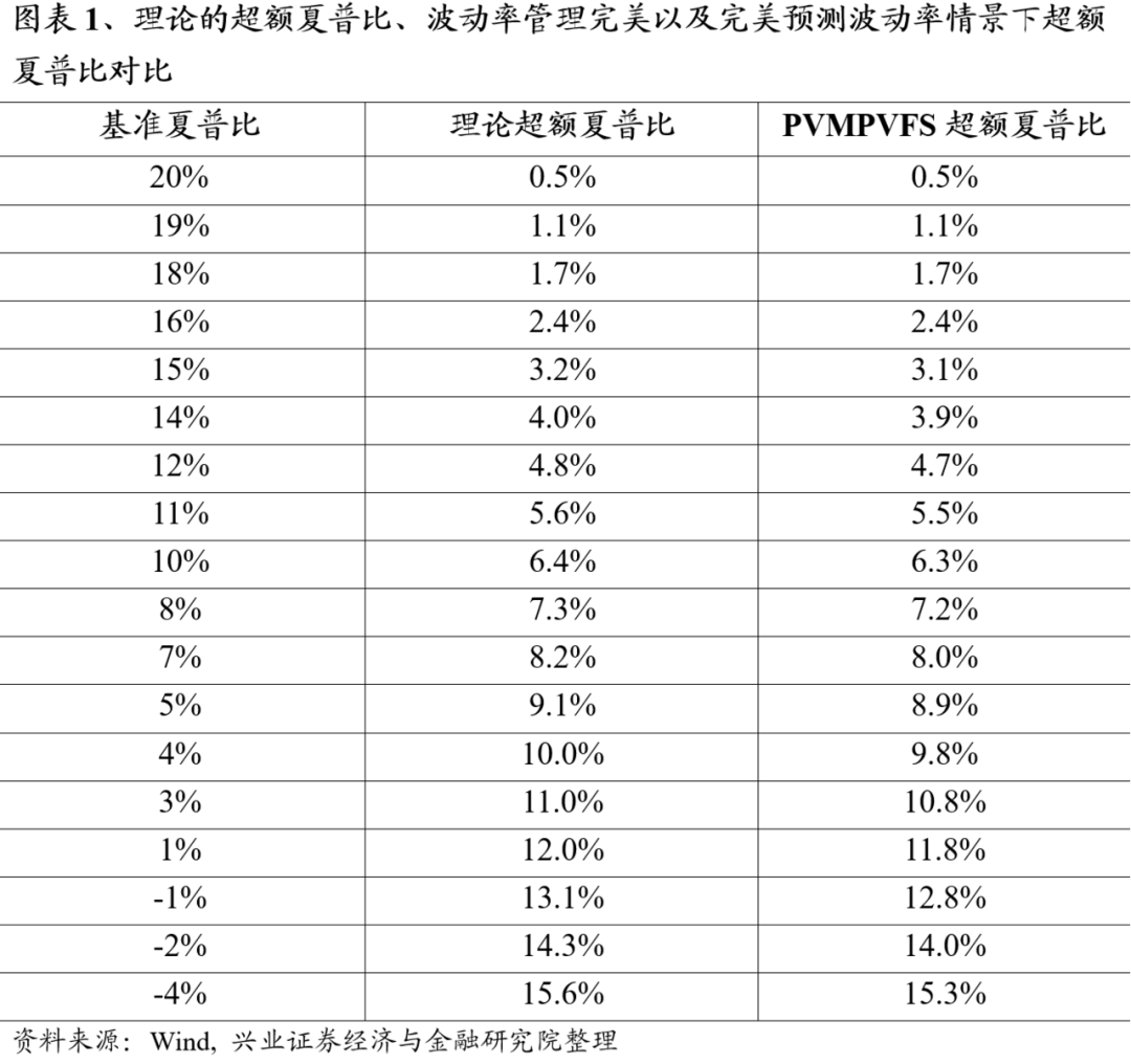 目标波动率策略的本质和风险平价策略的改进|夏普_新浪财经_新浪网
